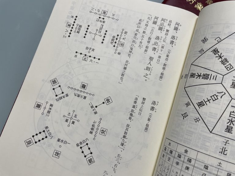 記事『私が占い師になった理由・続ける理由』に掲載された占術の資料